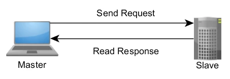 _images/modbus.png
